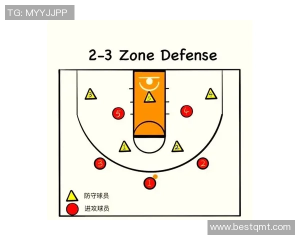 篮球新手必看：全面解析基本战术与技巧的入门指南