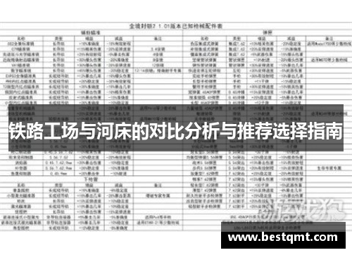 铁路工场与河床的对比分析与推荐选择指南